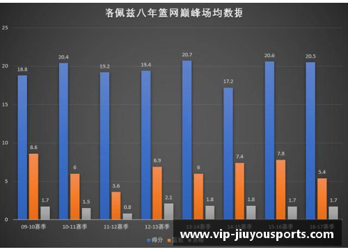 外线控制力：重塑现代篮球的关键因素